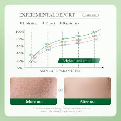 Centella Asiatica Nourishing and Repairing Face Cream Moisturizing